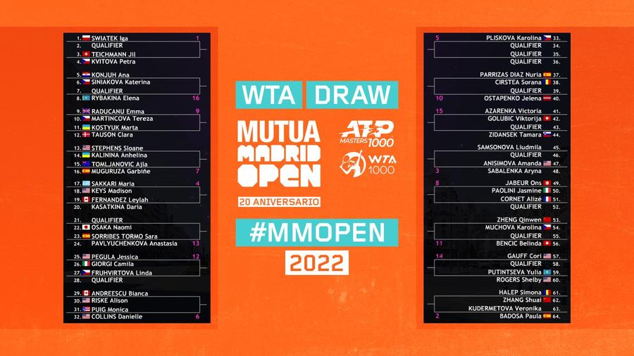 Cu cine joacă Halep și Sorana Cîrstea la Madrid » Primul turneu al Simonei sub comanda lui Mouratoglou