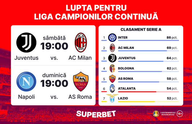 Lupta pentru Liga Campionilor continuă în Serie A! Juventus – Milan şi Napoli – Roma, meciurile etapei