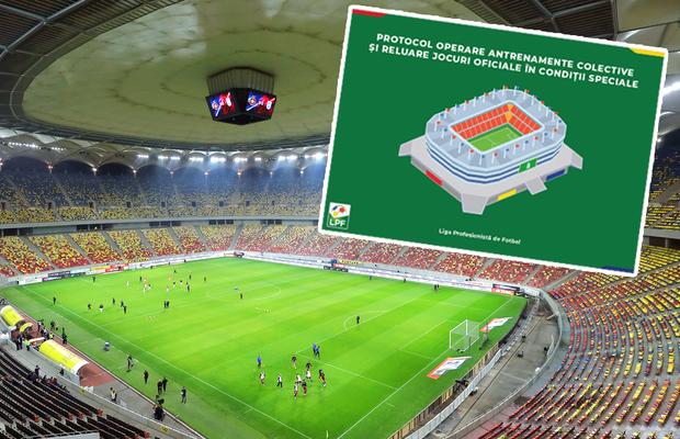 EXCLUSIV Liga 1 e gata de start » GSP vă prezintă în exclusivitate draftul protocolului elaborat pentru reluarea meciurilor: 3 zone speciale + o miză URIAȘĂ