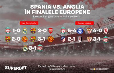 98 de ani pentru un meci. Coordonatele istorice ale SuperFinalei Villarreal - Man. United