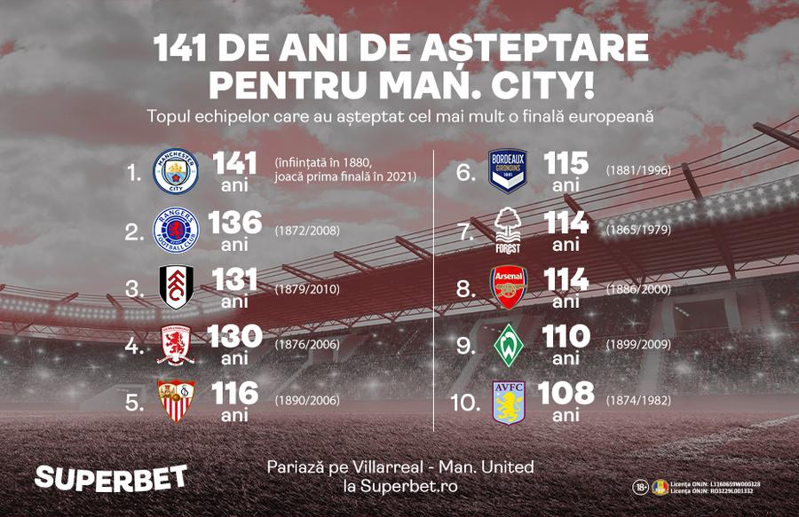 98 de ani pentru un meci. Coordonatele istorice ale SuperFinalei Villarreal - Man. United