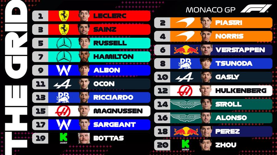 Marele Premiu de Formula 1 din Monaco » „Il predestinato” a rupt blestemul! Charles Leclerc câștigă pentru prima oară „acasă”