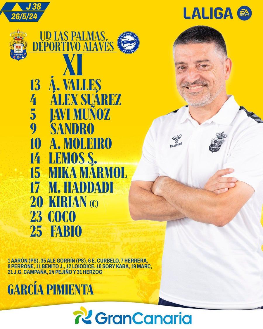 Las Palmas, foto: X Ianis, plecare discretă de la Alaves. Modest la 1-1 cu Las Palmas