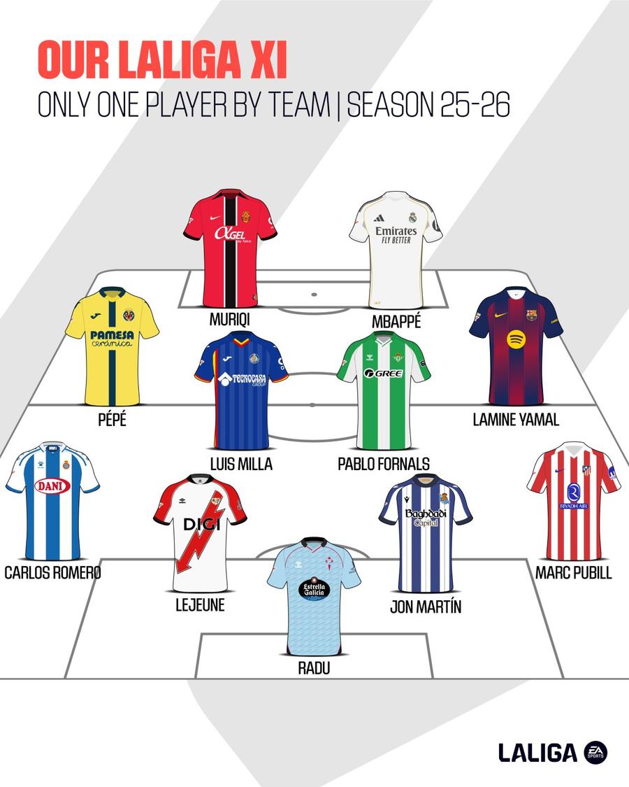 Ionuț Radu, inclus în echipa sezonului din La Liga, alături de starurile din Spania