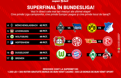 Vezi cele mai tari meciuri ale ultimei etape din Bundesliga! 90  de minute de foc azi!