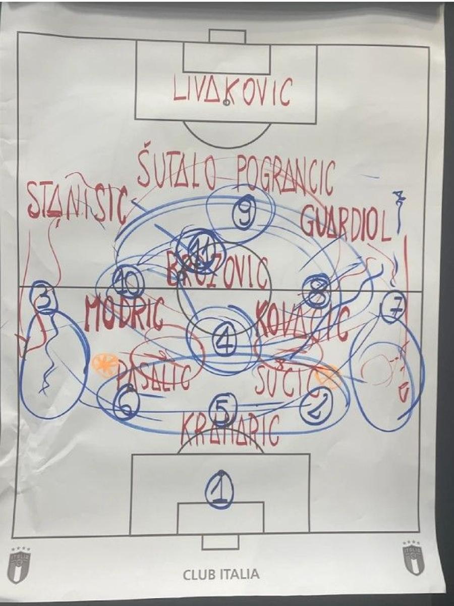 Planul tactic al selecționerului italian Luciano Spalletti pentru meciul cu Croația / Foto: Bild Ionuț Chirilă reloaded! Bild a intrat în vestiarul Italiei: ce tactică a avut Luciano Spalletti împotriva Croației