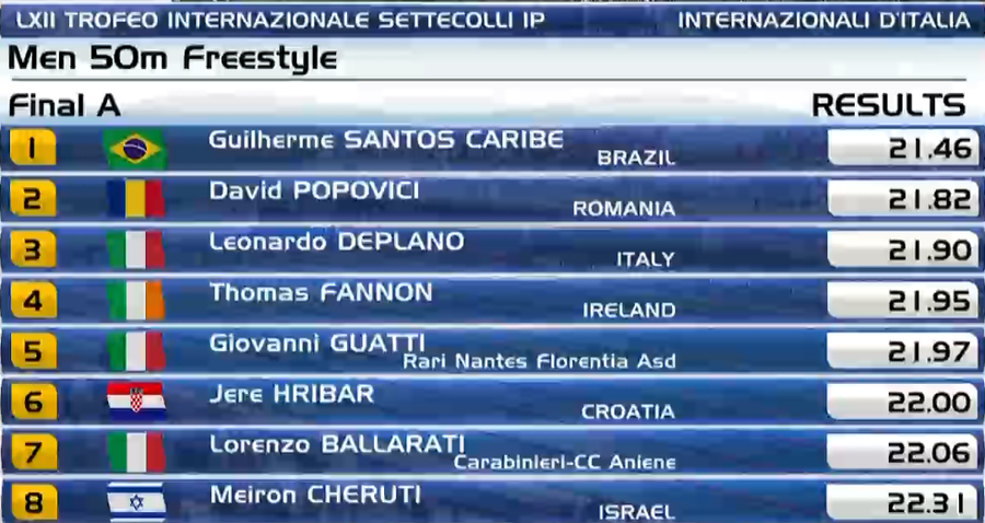 FOTO: Captură TVR Sport David Popovici a scos cel mai bun timp din carieră în proba de 50 metri liber! Argint la Trofeul Settecolli