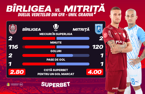 Bîrligea vs. Mitriță, duelul de cinci stele din CFR - Univ. Craiova!