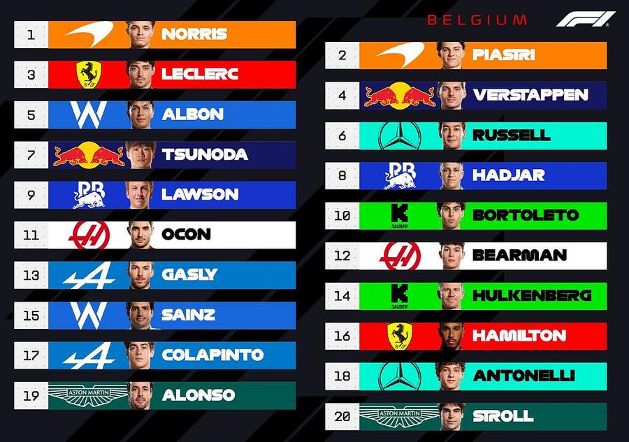 Grila de start în Belgia, cu mențiunea că Hamilton, Alonso și Antonelli vor pleca de pe linia boxelor / foto: X @ F1 Oscar Piastri, de neatins! Australianul s-a impus fără emoții în Marele Premiu al Belgiei » Clasamentele