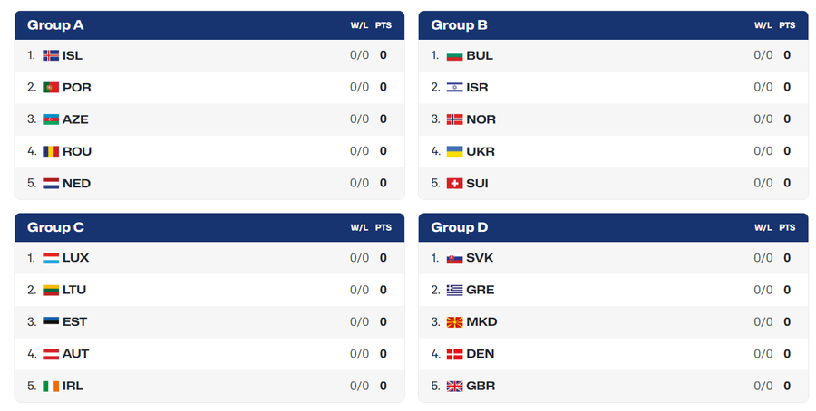 Grupele FIBA U18 Women’s EuroBasket 2026 - Division B // foto: fiba.basketball Noua sală ultramodernă a României va fi inaugurată săptămâna viitoare » Nimeni nu va ghici primul meci care va fi găzduit acolo