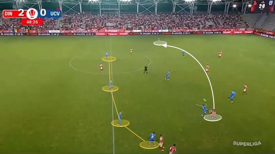 Dinamo intră în posesie, dar nu exploatează flancul apropiat, ci preferă să elibereze zona. Diagonalele și pasele lungi sunt și ele mărci ale jocului orchestrat de Nuno Campos. Fotografie generată în platforma Wyscout Cealaltă față a lui Dinamo » Cum a devorat-o Nuno Campos pe Universitatea Craiova