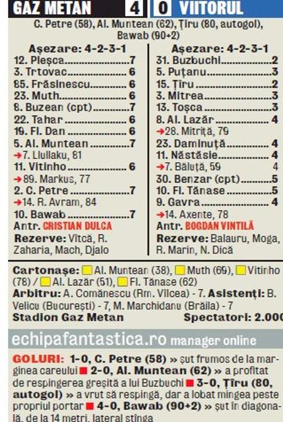 GAZ METAN - FCSB 4-0 // Coincidență sau destin? Vintilă, umilit cu același scor de Gaz Metan și atunci când era la Viitorul