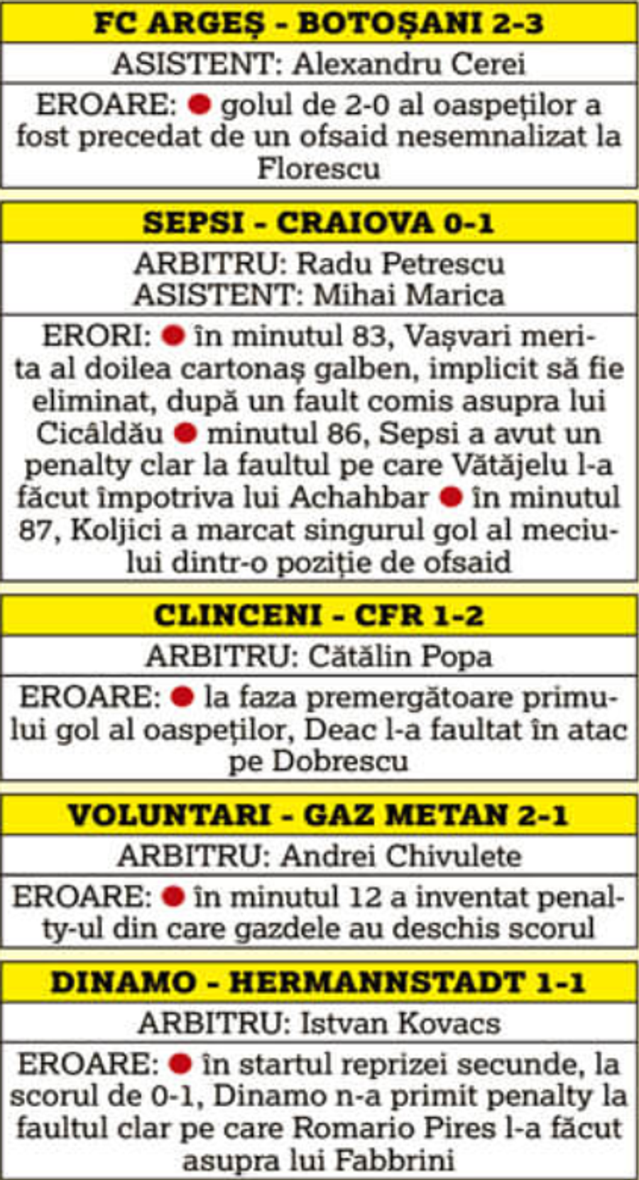 LIGA 1. Prima etapă, complet distrusă de arbitri! Cifrele sunt îngrozitoare: 7 erori majore, 6 gafeuri, 5 rezultate viciate!