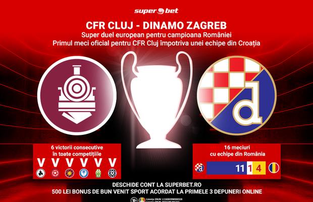 Trece campioana României de o echipă de 4 ori mai valoroasă?  Ce SuperPariuri plasezi pe CFR – Dinamo Zagreb?