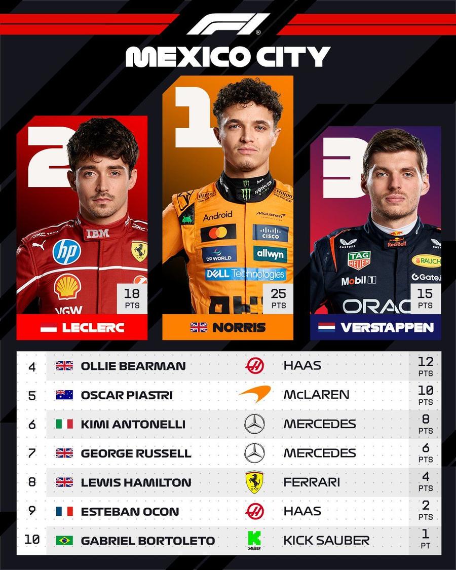 Max Verstappen a comentat începutul furtunos din Marele Premiu de Formula 1 din Mexic: „A trebuit să supraviețuiesc”