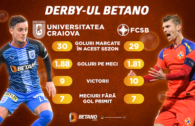 Derby-ul Betano se joacă în Bănie! Cote maxime pentru duelul etapei a 17-a din prima ligă a României