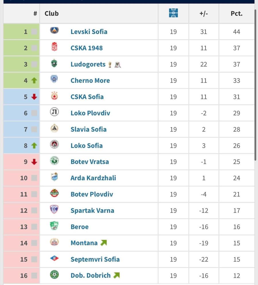 FOTO // Transfermarkt Surpriza din Europa » E pe locul 1 și vrea să le întrerupă dominația după 14 ani!