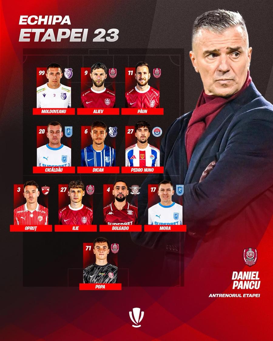 Moruțan la raport: MVP la debut sau umflat gratuit? » Iată cifrele