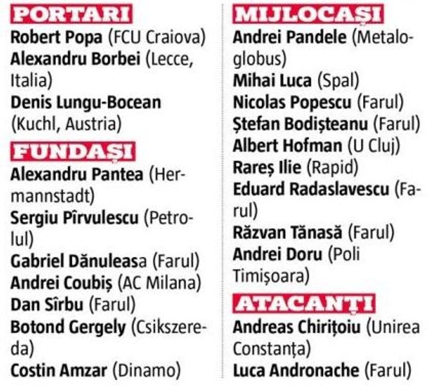 Generații risipite: suntem locul 1 la irosit fotbaliști! Două argumente că România pierde talent după talent + cum stăm în raport cu țările din Est