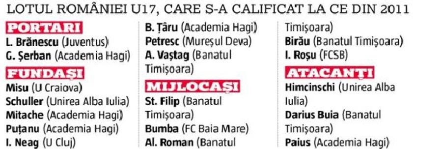 Generații risipite: suntem locul 1 la irosit fotbaliști! Două argumente că România pierde talent după talent + cum stăm în raport cu țările din Est