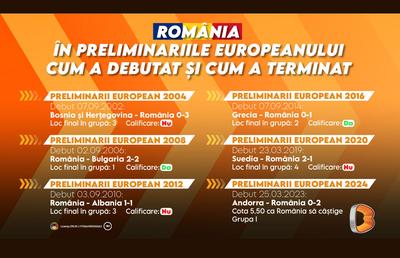 România, prima șansă la victorie în meciul cu Belarus