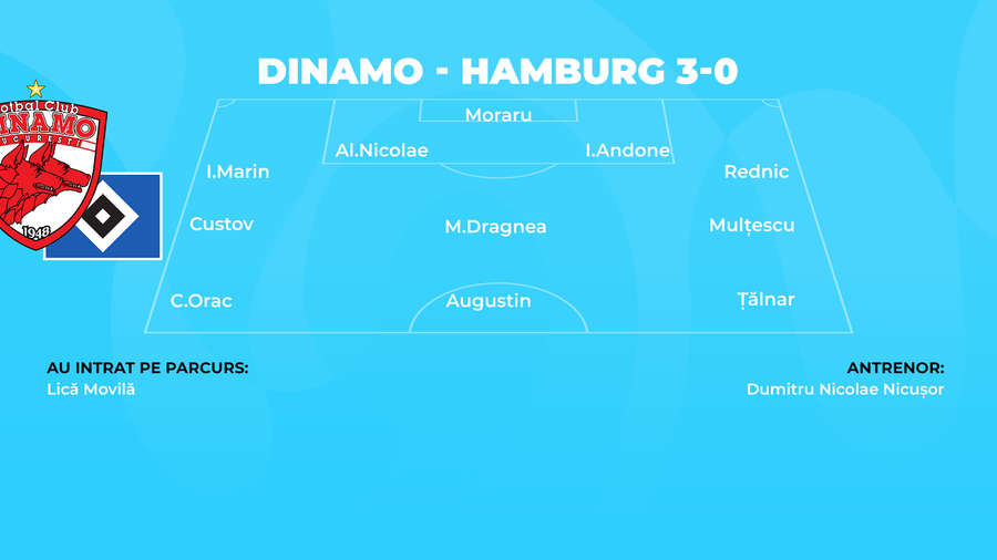 Echipa trimisă în teren de Dumitru Nicolae Nicușor la partida tur cu Hamburg Povestea singurului suporter român elogiat printr-o scenografie 3D » Momentul care a dinamitat rivalitatea Dinamo - Steaua: „Până atunci, steliștii erau neimportanți”