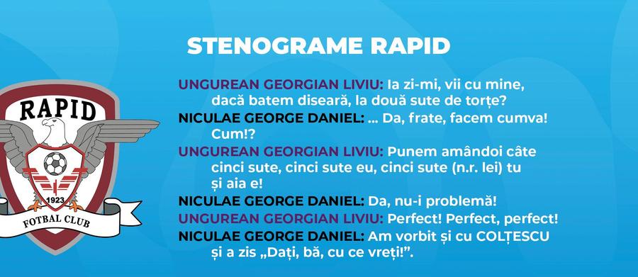 O parte din discuția telefonică dintre Daniel Niculae și Liviu Ungurean, publicată de Digi Sport Raul Rusescu, despre scandalul de la Rapid: „E cea mai proastă decizie din ultimii 10 ani!”