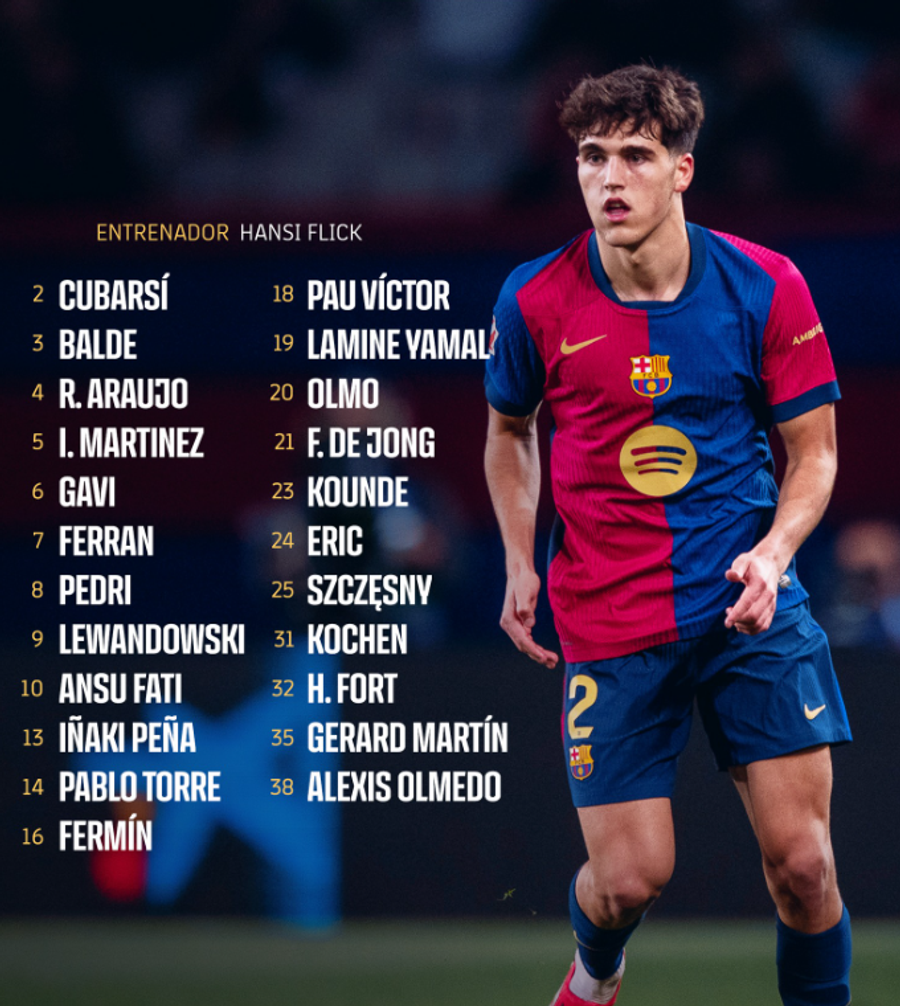 Barcelona a anunțat lotul pentru partida cu Osasuna / Foto: Facebook Schimbare de plan la Barcelona: jucătorul dat indisponibil de către Flick e în lotul cu Osasuna