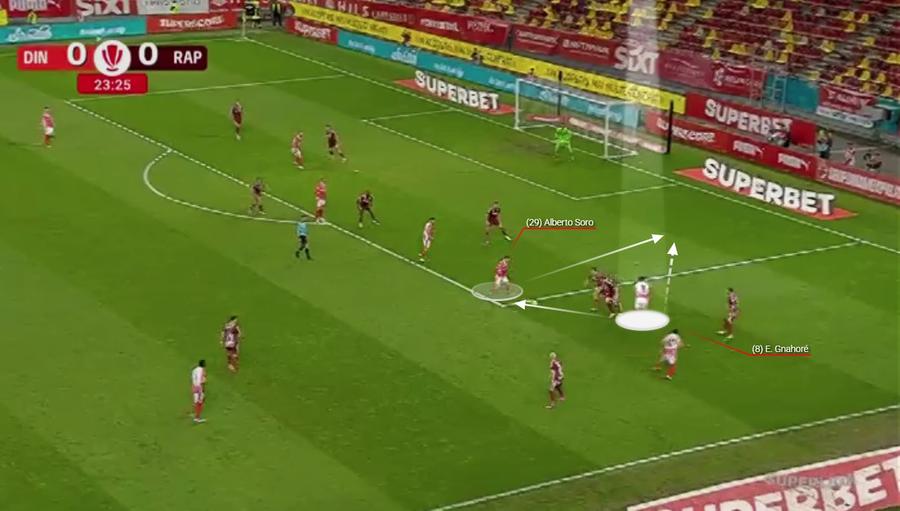 Gnahore, un-doi cu Soro în flancul drept. Mijlocașul centrează, însă Pușcaș este devansat de Pașcanu. Fotografie generată în platforma Wyscout Explicația unui derby dezechilibrat » Cum i-a stins Kopic lumina lui Gâlcă în Dinamo - Rapid