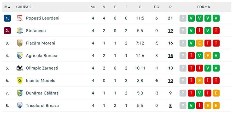 Stupoare la derby-ul de promovare din Liga 3 » Prețuri la bilete de 5 ori mai scumpe decât în Superliga, însă gazda susține că accesul este gratuit