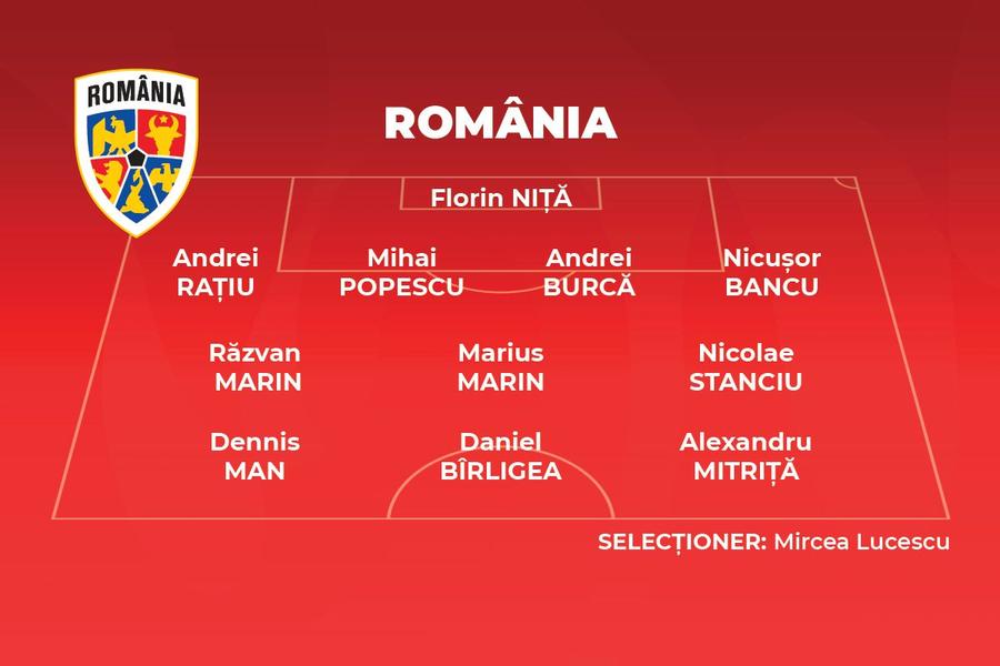 Raul Rusescu a făcut primul „11” al naționalei pentru șocul cu Austria: „Dacă nici acum nu e titular, nu mai e niciodată!”