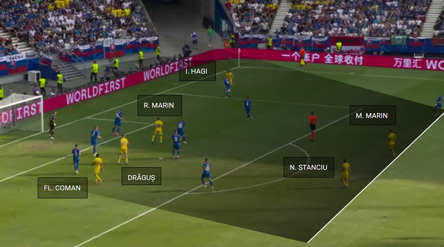 Avem 6 fotbaliști în ultimii 20 de metri. Expus, Hancko greșește și îl faultează pe Hagi în careu Strategia lui Edi în Slovacia - România » Schimbarea esențială de la mijloc, cum s-au marcat golurile + Sistem rar: așa ne apăram la 1-1