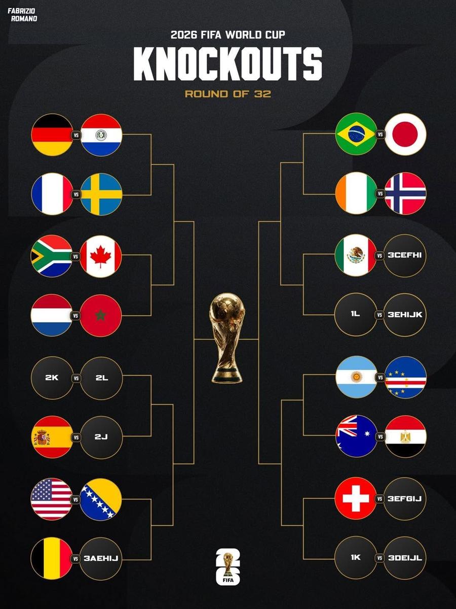 Cum arată „16-imile” de la Campionatul Mondial » Norocoasa Argentina + Se conturează un mare șoc în „optimi”