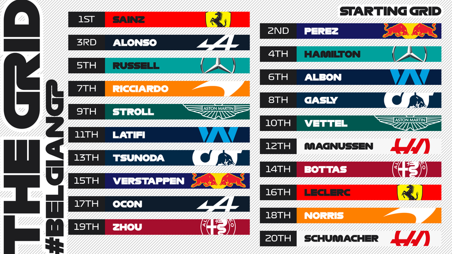 Verstappen a fost cel mai rapid în calificări, dar nu pleacă primul în MP al Belgiei » Cine va fi în pole-position