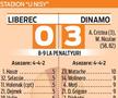 FOTO Liberec - Dinamo 2009 Minunea de la Liberec