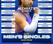 Cum arată tabloul complet în competiția masculină la US Open 2026