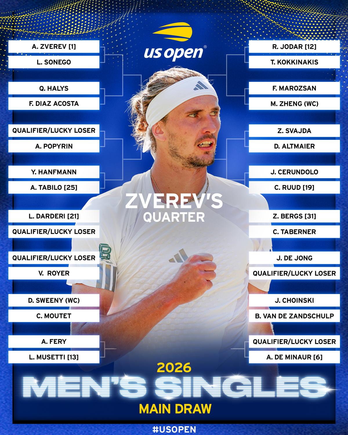 Cum arată tabloul complet în competiția masculină la US Open 2026