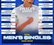 Cum arată tabloul complet în competiția masculină la US Open 2026