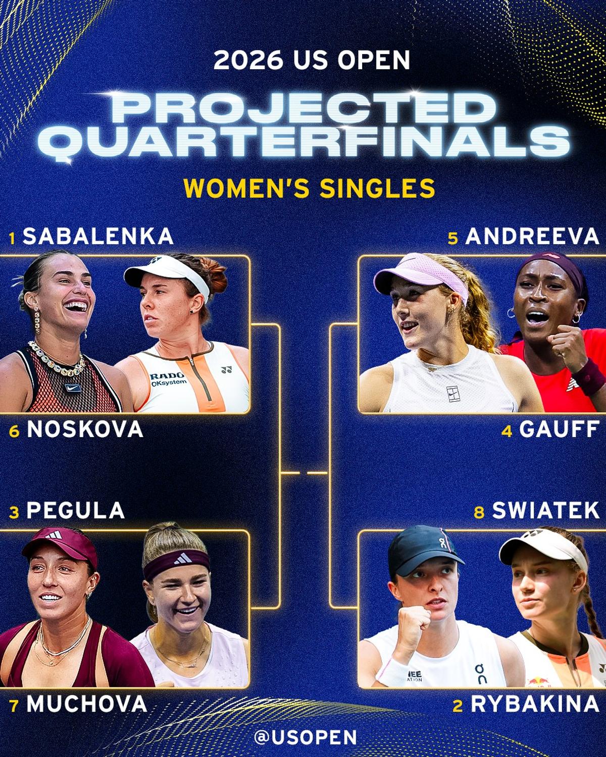 Cum arată tabloul complet în competiția feminină la US Open 2026