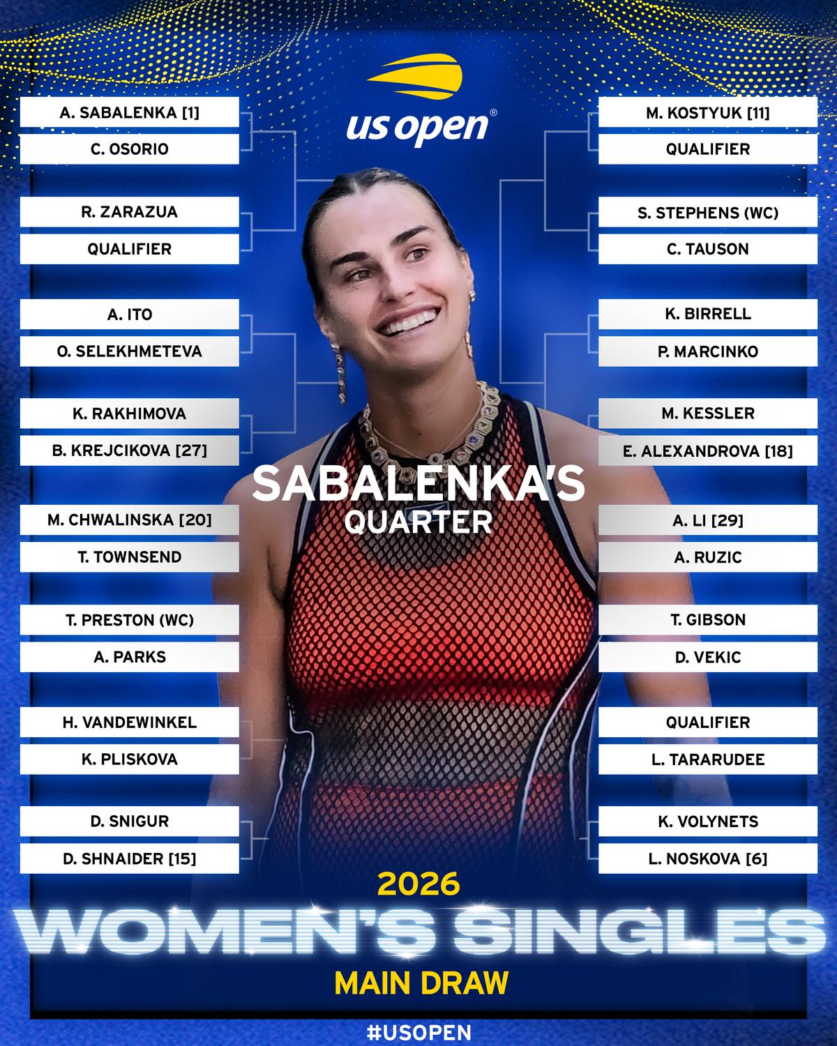 Cum arată tabloul complet în competiția feminină la US Open 2026