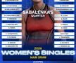 Cum arată tabloul complet în competiția feminină la US Open 2026