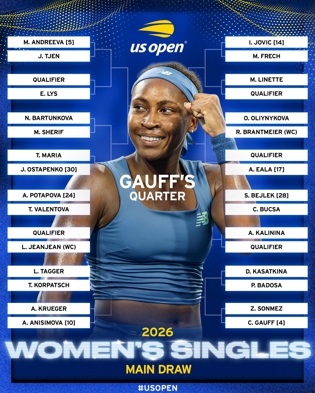 Cum arată tabloul complet în competiția feminină la US Open 2026