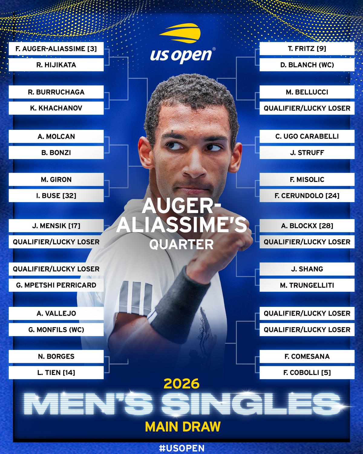 Cum arată tabloul complet în competiția masculină la US Open 2026