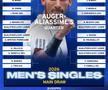 Cum arată tabloul complet în competiția masculină la US Open 2026