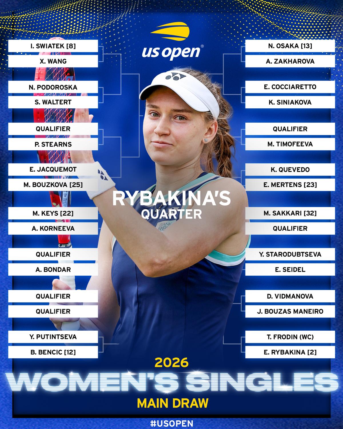 Cum arată tabloul complet în competiția feminină la US Open 2026