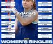 Cum arată tabloul complet în competiția feminină la US Open 2026