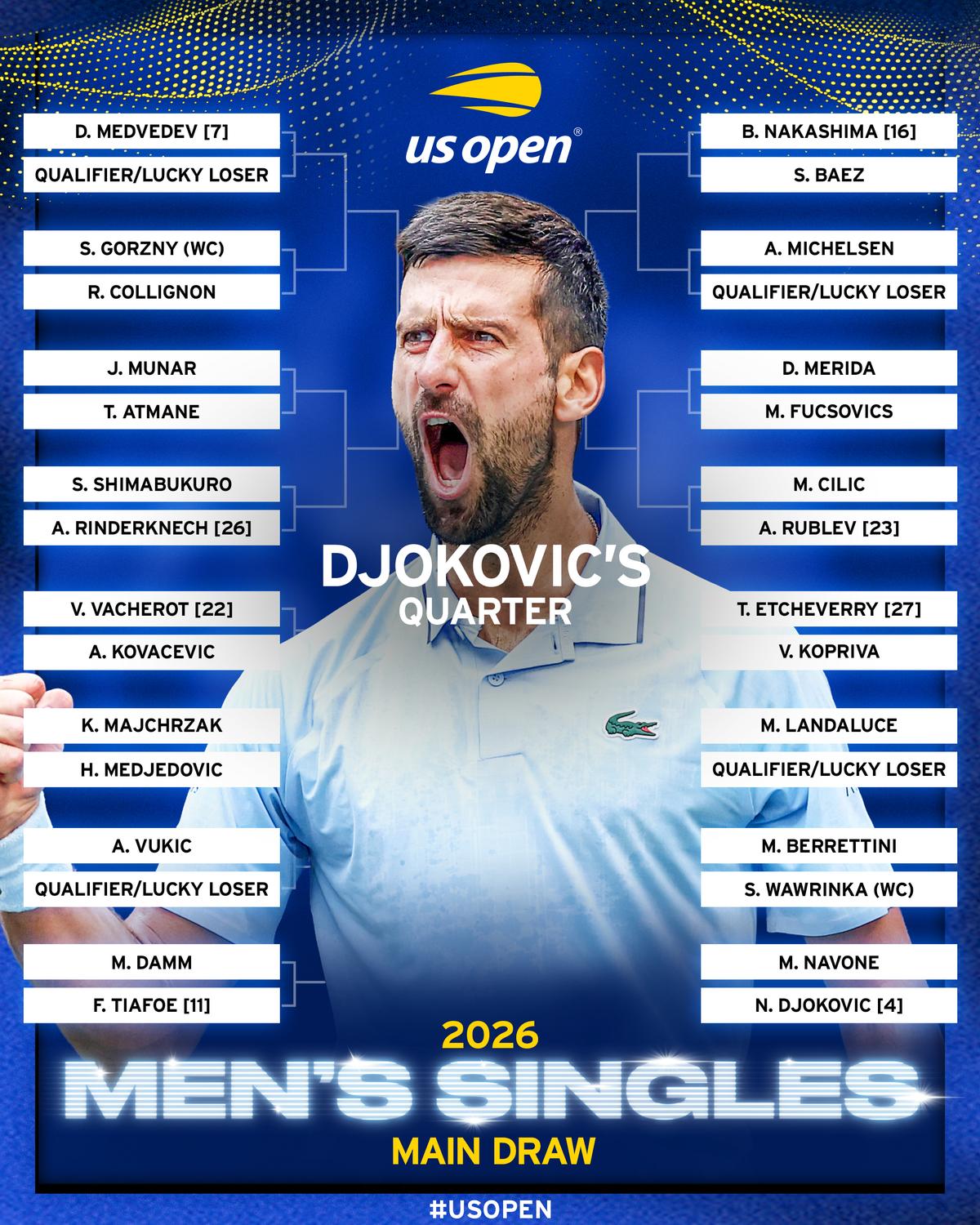 Cum arată tabloul complet în competiția masculină la US Open 2026