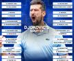 Cum arată tabloul complet în competiția masculină la US Open 2026