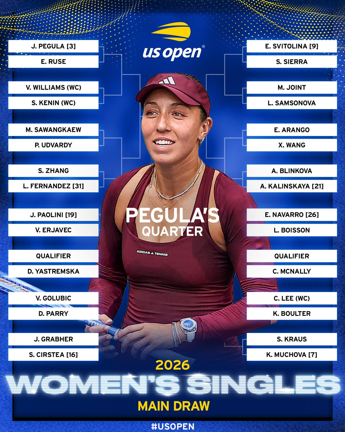 Cum arată tabloul complet în competiția feminină la US Open 2026