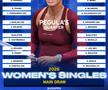 Cum arată tabloul complet în competiția feminină la US Open 2026